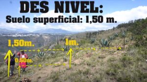 Aprenda a trazar curvas a nivel